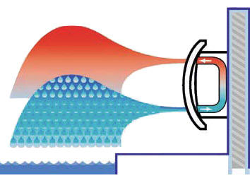    Dantherm CDP 35  